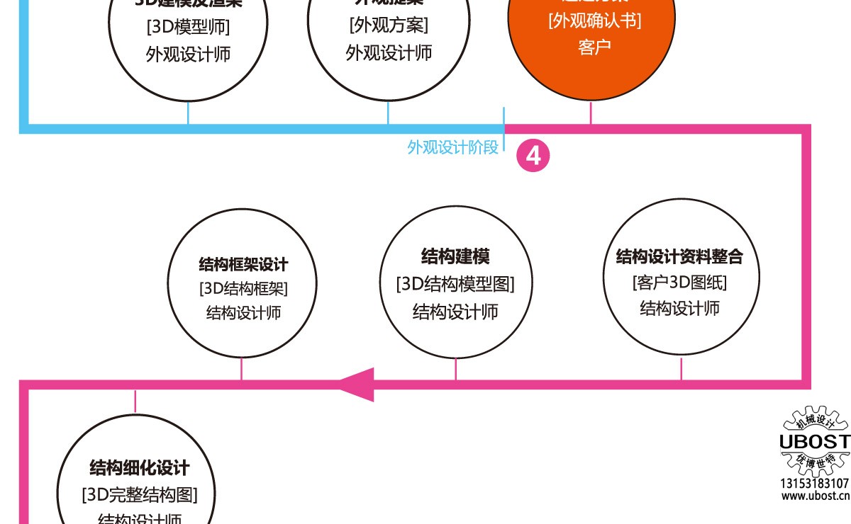 優(yōu)博世特，ubost,鉆孔機，銷軸，螺栓，自動，攻絲機，機械手，非標自動化，設(shè)備，銷軸鉆孔機，螺栓鉆孔機，