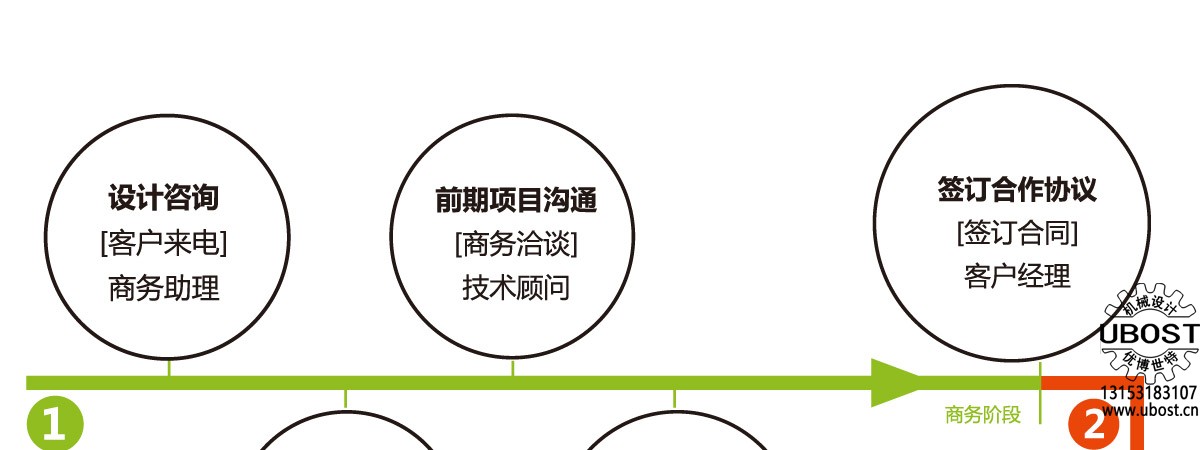 優(yōu)博世特，ubost,鉆孔機，銷軸，螺栓，自動，攻絲機，機械手，非標自動化，設(shè)備，銷軸鉆孔機，螺栓鉆孔機，