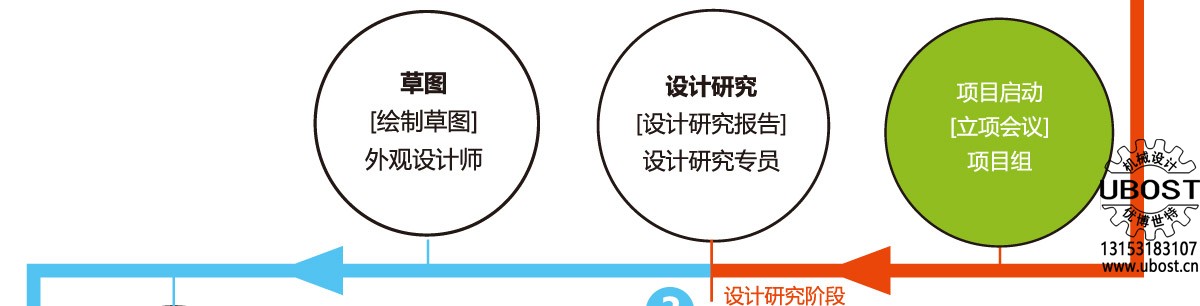 優(yōu)博世特，ubost,鉆孔機，銷軸，螺栓，自動，攻絲機，機械手，非標自動化，設(shè)備，銷軸鉆孔機，螺栓鉆孔機，