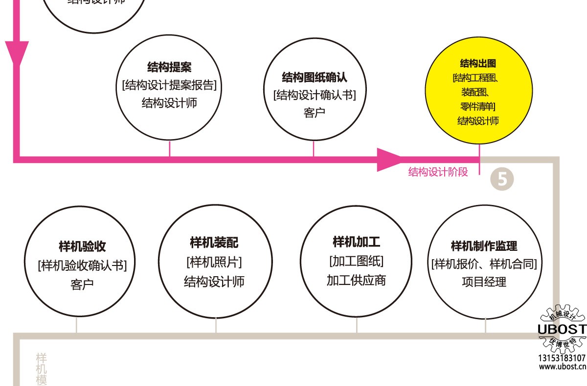 優(yōu)博世特，ubost,鉆孔機，銷軸，螺栓，自動，攻絲機，機械手，非標自動化，設(shè)備，銷軸鉆孔機，螺栓鉆孔機，